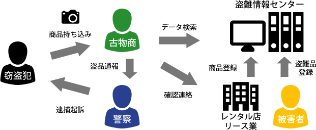 個人の方のご利用の仕組み